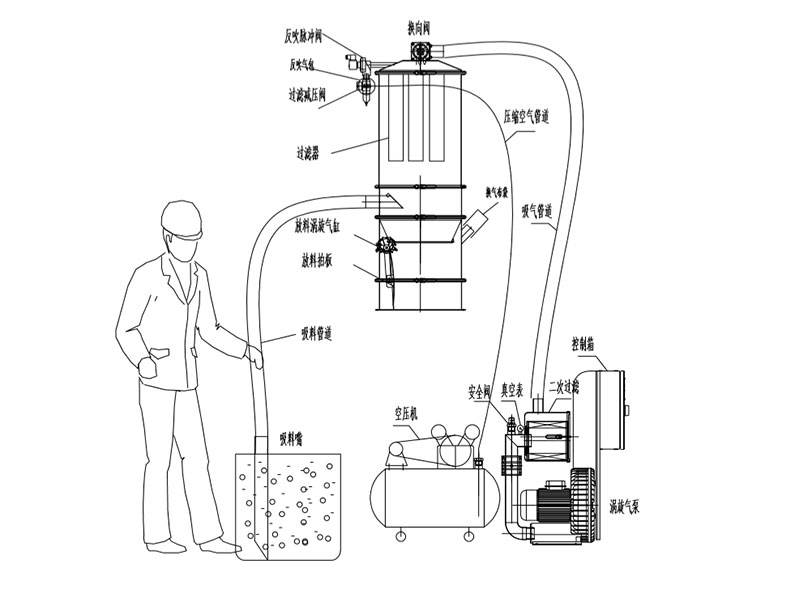 真空上料機(jī)